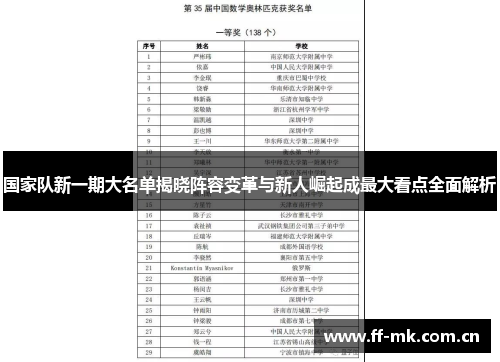国家队新一期大名单揭晓阵容变革与新人崛起成最大看点全面解析 国家队新一期大名单揭晓阵容变革与新人崛起成最大看点全面解析