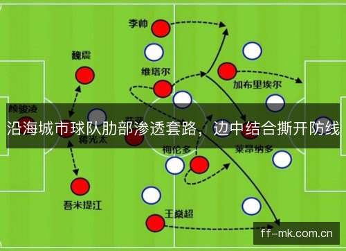 沿海城市球队肋部渗透套路，边中结合撕开防线